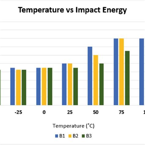 aluminum impact test|aluminium impact energy.